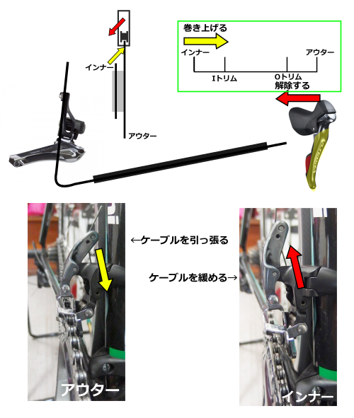 お悩み解決 フロントディレイラーが動かない？（トリムのお話し）動画