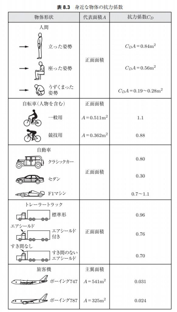 それでもエアロロードバイクを選ぶ理由 えふえふぶろぐ