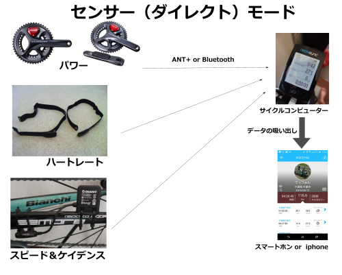2016新型サイコン GIANT NEOS SYNC（ジャイアント ネオス シンク