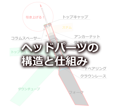 ロードバイクのヘッドパーツ 構造と仕組み えふえふぶろぐ