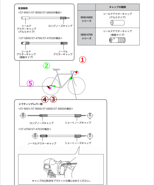 シマノ純正シフトケーブル引きを軽くする スモールパーツ編 えふえふぶろぐ