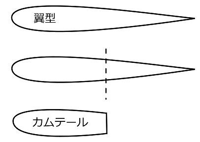 それでもエアロロードバイクを選ぶ理由 えふえふぶろぐ