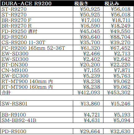 2022年版 Shimano 新型12速コンポーネント3モデルの価格をまとめる