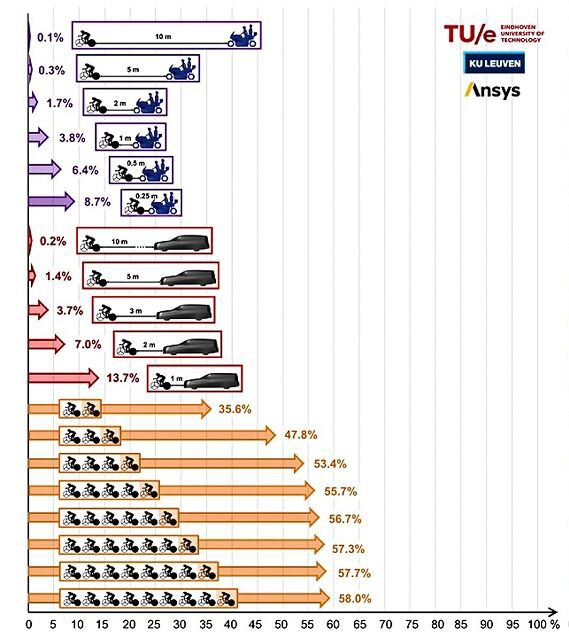 ドラフティング効果 ロードレースにおける周囲の環境と影響 えふえふぶろぐ