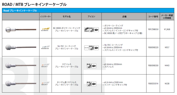 2020版 シマノ純正シフトケーブル・ブレーキケーブルの種類と互換性