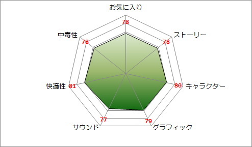 12亜神伝 尾花フリ毛