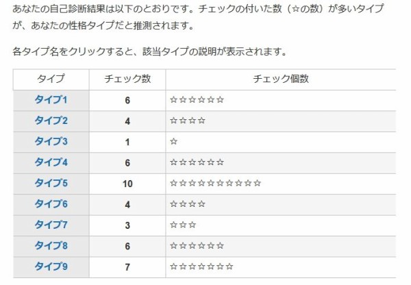 エニアグラム 無料だけど真剣な診断で自分の才能と性格を調べてみた 自信がないのは自分の強みを知らないからだ 影絵の木の葉 ゲーム 特にフリーゲーム 音楽 文学 等のレビューと感想