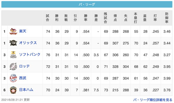 単独bクラス ハムファン緊急集合 ファイターズ王国 日ハムまとめブログ