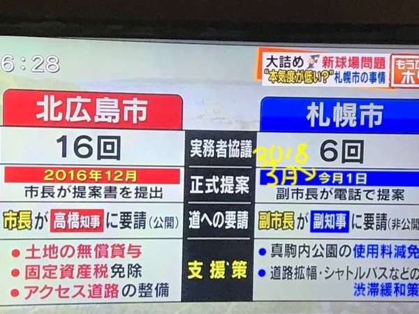 北海道・北広島市の上野市長が有能すぎる件 : ファイターズ王国
