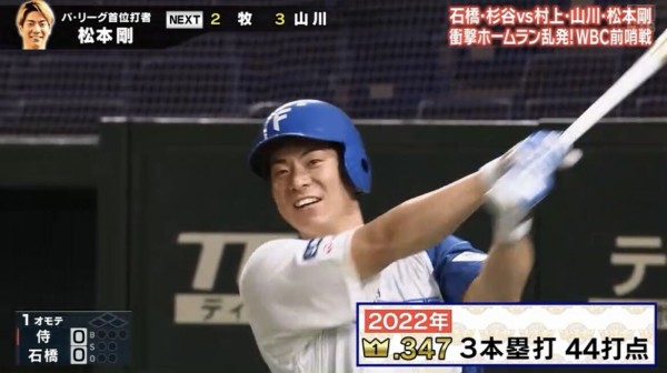 リアル野球BAN】初参戦の松本剛、6打数4安打3打点の大活躍