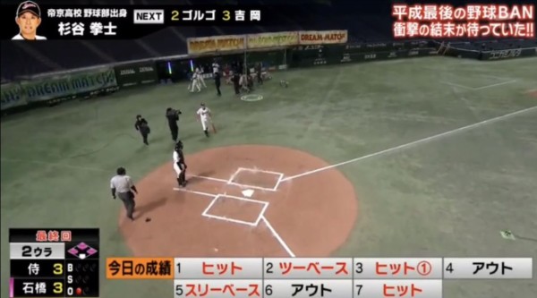 昨日のリアル野球banの杉谷の打撃成績wwwwww ファイターズ王国 日ハムまとめブログ