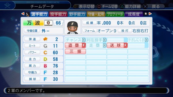 マイライフ 万波中正選手 現役引退 ファイターズ王国 日ハムまとめブログ