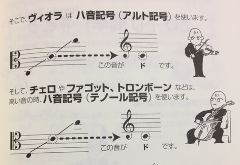移調楽器さんへの悲哀を勝手に感じる ピアノ弾きhamiのblog