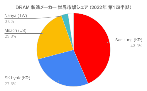 解決 Pcメモリ容量どれくらい必要か増設16gb 8gb 4gb Crucial 無題なログ