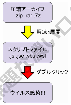 迷惑メールyou Have Received Voice Mailでウイルス感染 音声ファイル偽装で危険 無題な濃いログ