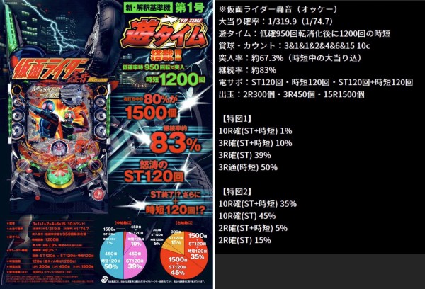 仮面 ライダー 轟音 据え置き