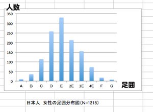 日本人 女性 トップ 靴のサイズ