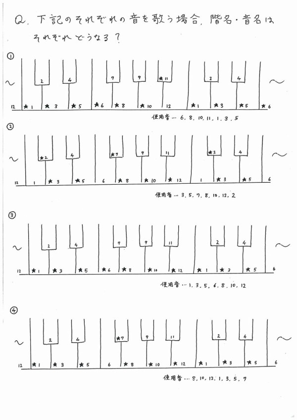 出題形式 音名と階名を記入するプリント 固定ド 音感者のための 移動ド 習得ソルフェージュ講座