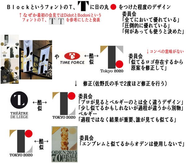 佐野研二郎のオリンピック ロゴ原案もパクリと判明 日本を守り 敵と戦う