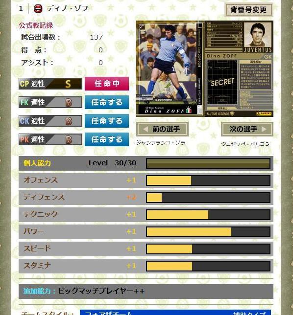2ndチーム寸評 サヴォイア家 手前勝手なwccfブログ だったもの