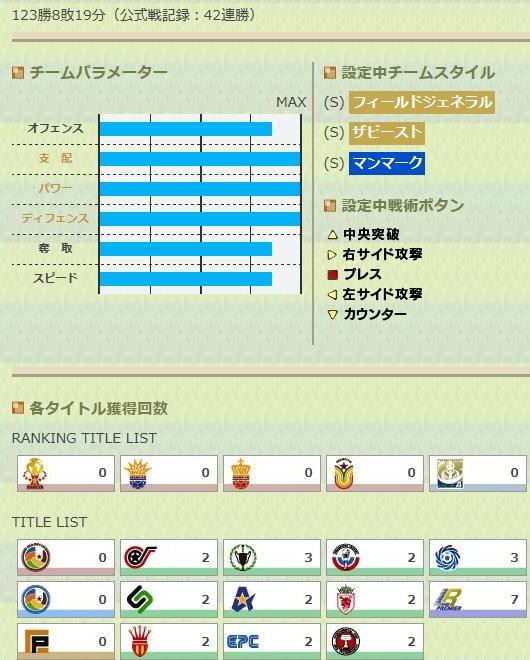 2ndチーム寸評 浪漫輝く 手前勝手なwccfブログ だったもの 2ndチーム寸評 浪漫輝く 手前勝手なwccfブログ だったもの