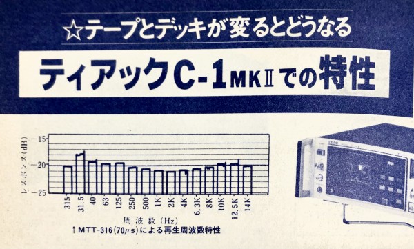 当時物、BELTEC イコライザー、レベルメーター付きカセットデッキ 当時物、BELTEC イコライザー、レベルメーター付きカセット