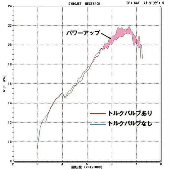 KEDO製トルクバルブ SR400fi : foxyの日常 SR400fiでトコトコ