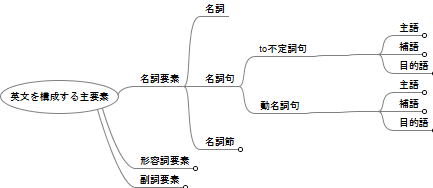 最終稿第１部 英文解釈のフレームワーク 英文法カフェ