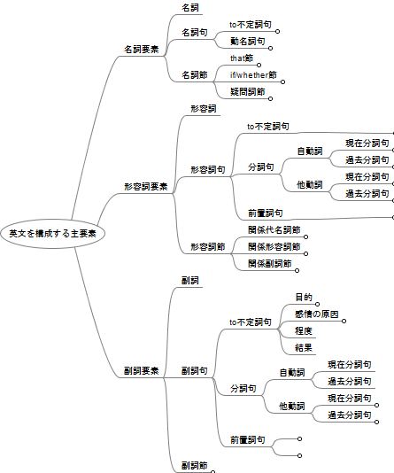 最終稿第１部 英文解釈のフレームワーク 英文法カフェ