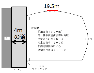 平成22年5月問題 ４６ 建ぺい率 容積率 紅白fp 独学 資格バツイチ応援 合格は過去問にあり
