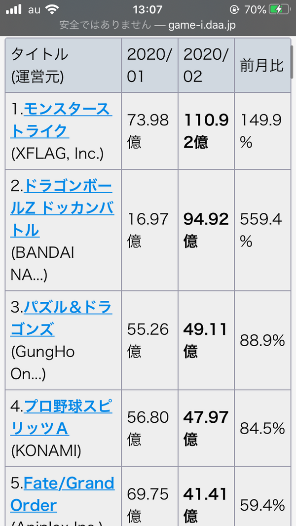 モンスト速報 モンスターストライクまとめ