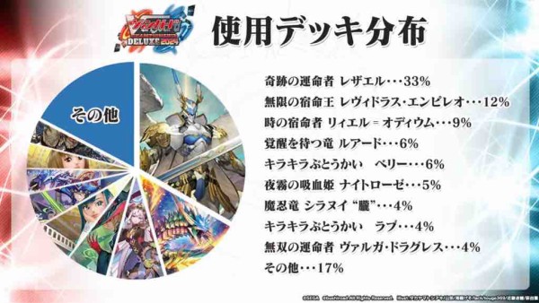 Cardfight!! Vanguard Championship DELUXE 2024 Japan finals (Day 1