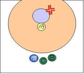 レグナード攻略 僧侶2 怒りモード ドラクエ10 宿り木ブログ