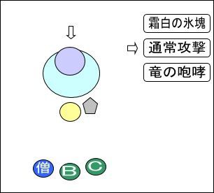 レグナード攻略 パラディン13 慣れてきたら 咆哮への対処と その後 ドラクエ10 宿り木ブログ