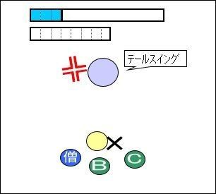 レグナード攻略 パラディン14 慣れてきたら 仁王立ちの活用方法と危険性 ドラクエ10 宿り木ブログ