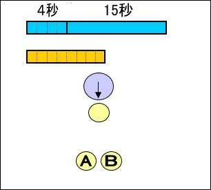 押し合い 相撲 の仕組みについて ドラクエ10 宿り木ブログ