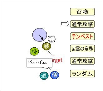 ダークキング攻略 基礎6 50 以下の戦い方と テンペスト前後の話 ドラクエ10 宿り木ブログ