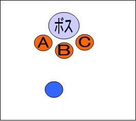 基礎編 ダメージを喰らったときの前衛の下がり方 ドラクエ10 宿り木ブログ