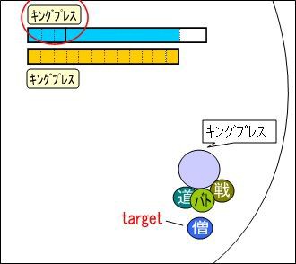 ダークキング攻略メモ 基礎1 相撲と押し合い反撃 ドラクエ10 宿り木ブログ