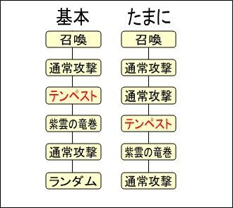 ダークキング攻略 基礎6 50 以下の戦い方と テンペスト前後の話 ドラクエ10 宿り木ブログ