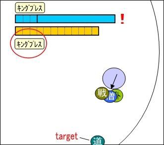 ダークキング攻略メモ 基礎1 相撲と押し合い反撃 ドラクエ10 宿り木ブログ