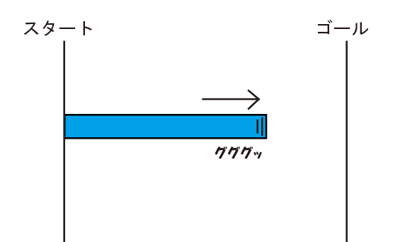 図解 行動待機時間について Dq10フロンティア