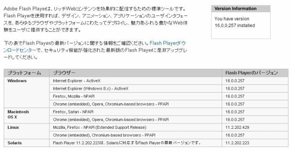 最新のadobe Flash Player 16 0 0 257がリリース いくつかの不具合修正やセキュリティアップデート 何でも雑記板 避難