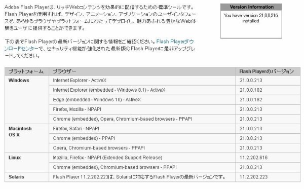 Googlechromeの最新安定版 Google Chrome 49 0 2623 112 がリリース Flashplayerが21 0 0 216に Xpやvistaの更新も有 何でも雑記板 避難