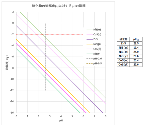 定性分析化学 中巻 イオン反応編 定性分析化学 中巻 (イオン反応編) 新訂版(高木誠司 著) / 古本