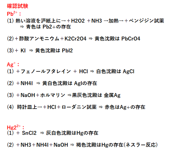 金属イオンの系統分析－第1属 (1) : 滴定曲線、溶解度などーエクセル