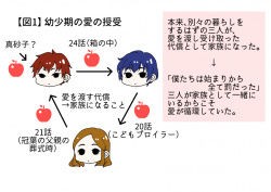 輪るピングドラムスレ ふたばに書き込む勇気がないので ここで勝手に参加するブログ