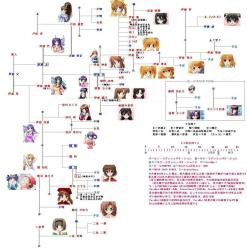 実母 ませマン スクールデイズスレ ふたばに書き込む勇気がないので ここで勝手に参加するブログ