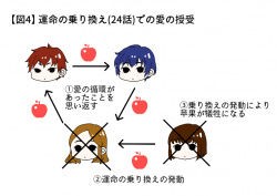 輪るピングドラムスレ ふたばに書き込む勇気がないので ここで勝手に参加するブログ