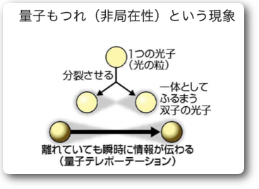 この世は仮想現実 F T Wrecordのvibration Table計画